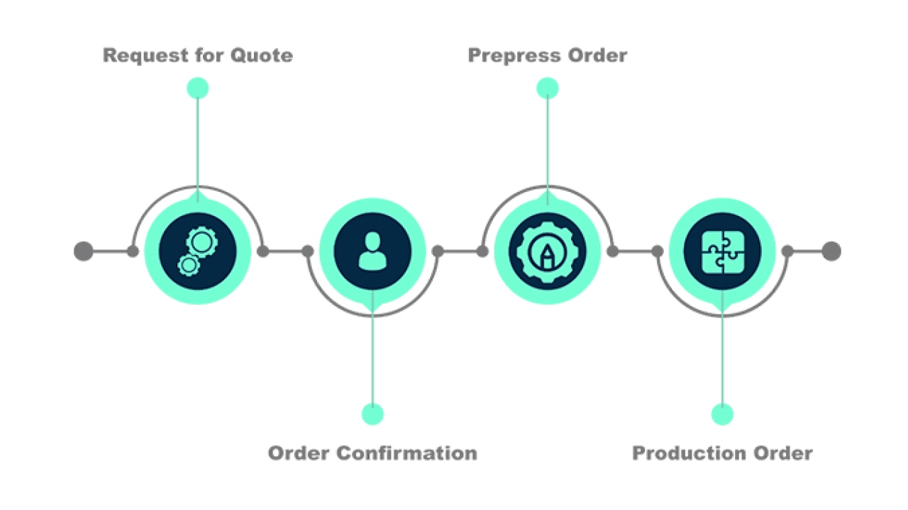 Tilia Labs, Cerm and Esko collaborate for workflow webinar