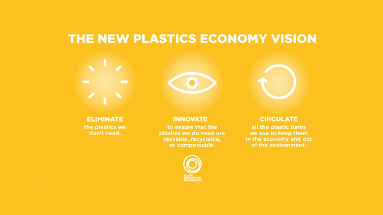 UPM Raflatac has detailed the progress toward a more circular economy for plastics and a future beyond fossils in the New Plastics Economy Global Commitment 2021 Progress Report 