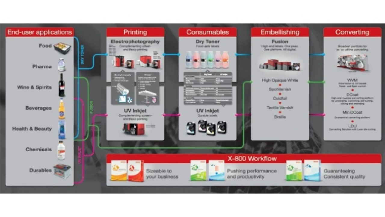 Xeikon releases migration white paper