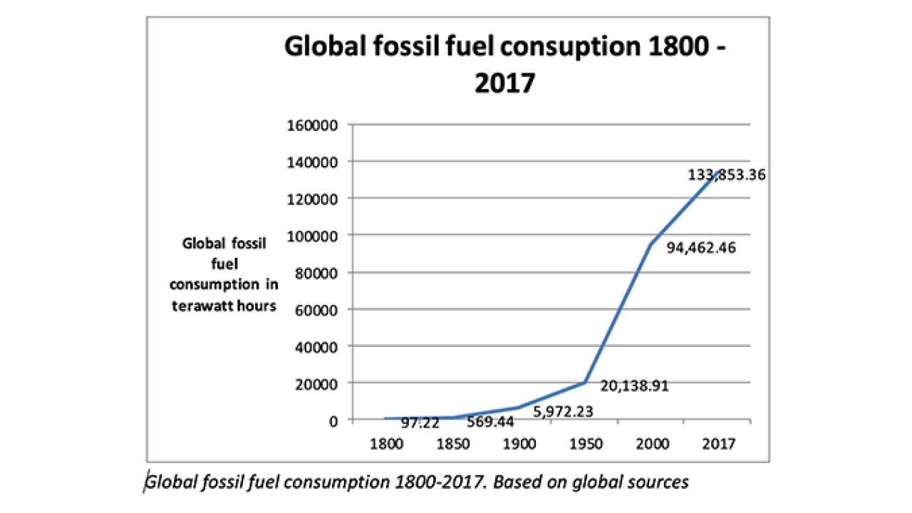 Climate change. Can we make a difference?