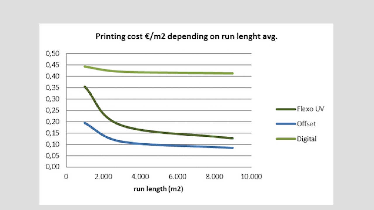 CI offset offers converters opportunities in labels and flexible packaging