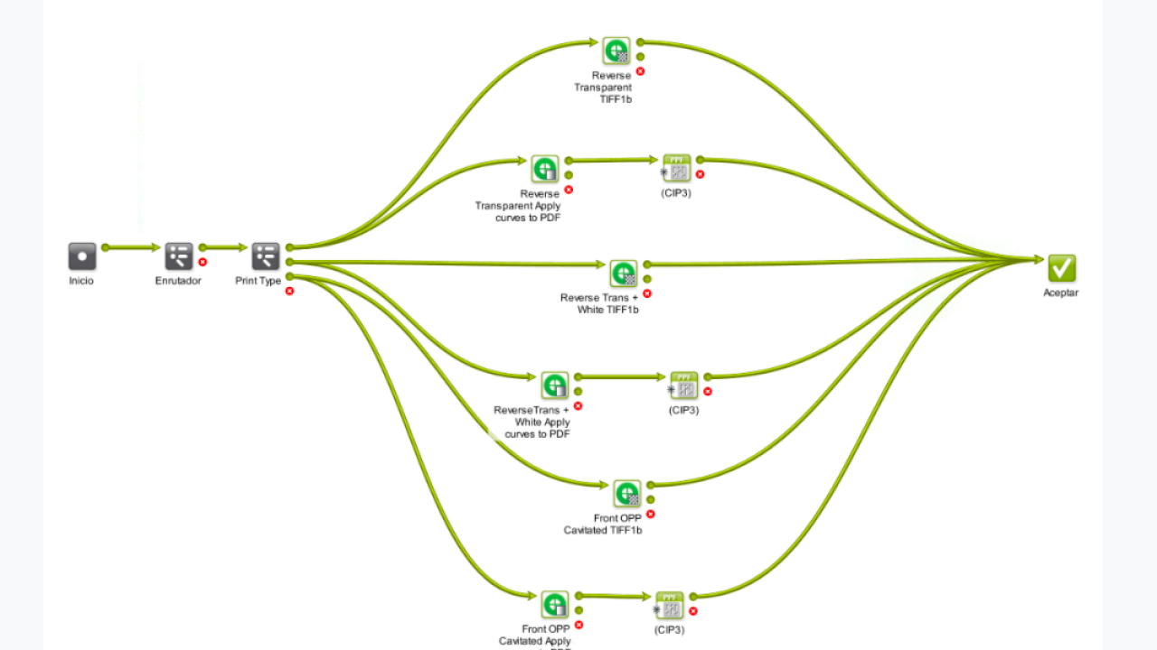 Example of an automated workflow