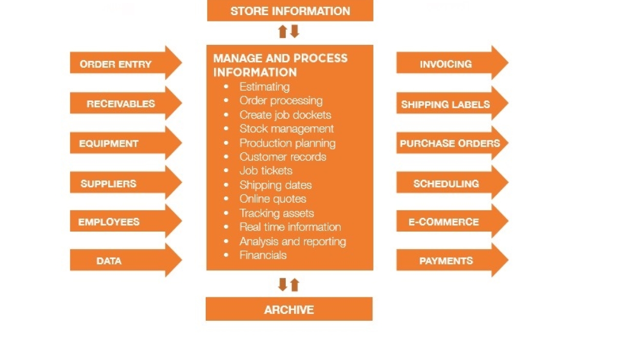 Choosing an MIS supplier