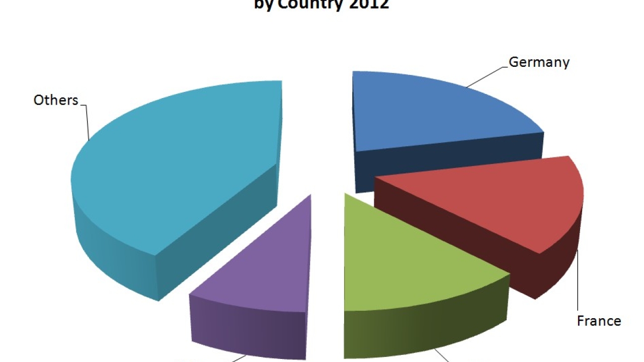 Growth slows in European flexible packaging industry 