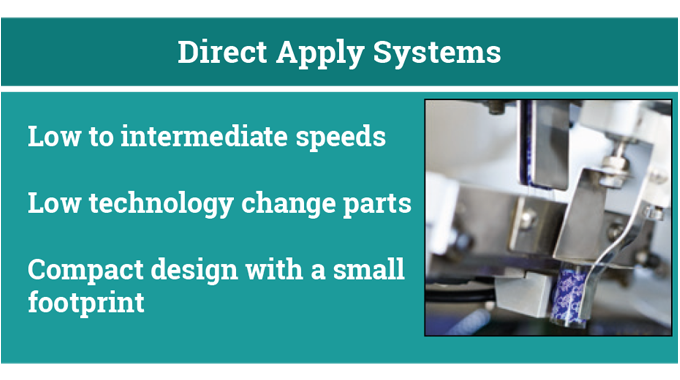 Figure 6.10 Direct apply systems © 2017 Accraply, Inc