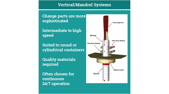 Figure 6.12 The vertical mandrel sleeve application system © 2017 Accraply, Inc