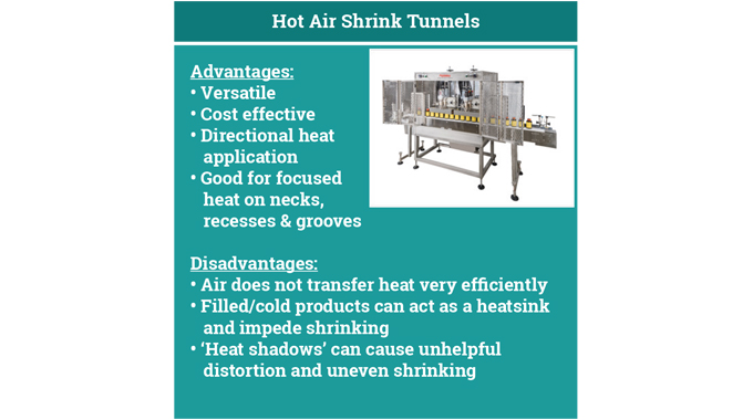Figure 6.13 Advantages and disadvantages of hot air shrink tunnels © 2017 Accraply, Inc