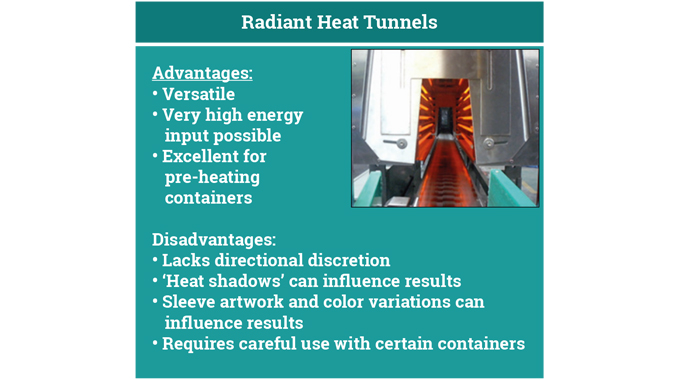 Figure 6.14 Advantages and disadvantages of radiant heat tunnels © 2017 Accraply, Inc