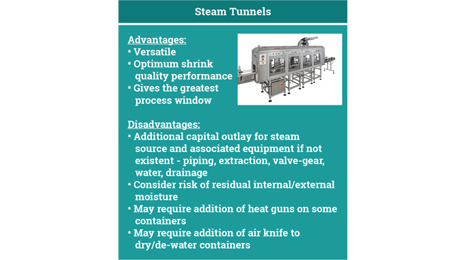 Figure 6.15 Advantages and disadvantages of steam shrink tunnels © 2017 Accraply, Inc