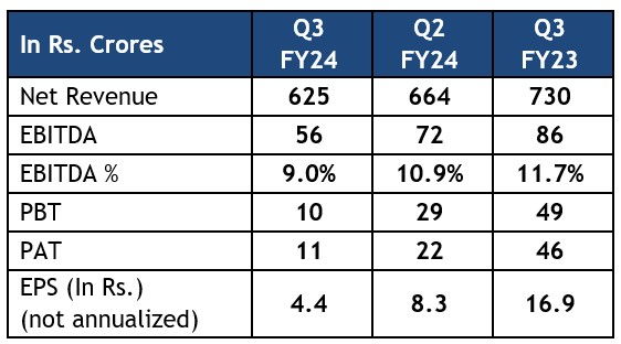 Cosmo First Q3 FY24 result