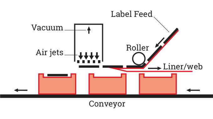 Figure 2.15 - Air blow label application