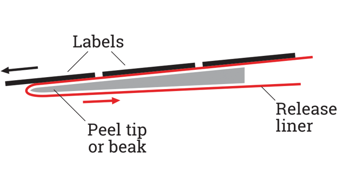 Figure 2.6 - The backing release liner needs to be pulled away from the label