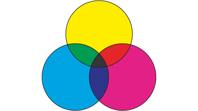 Figure 3.28 - The principles of subtractive color