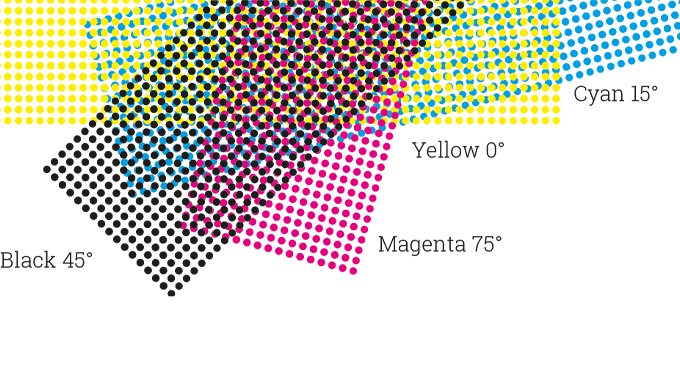 Figure 1.3 How the screen angles combine to create the rosette pattern in four-color process printing