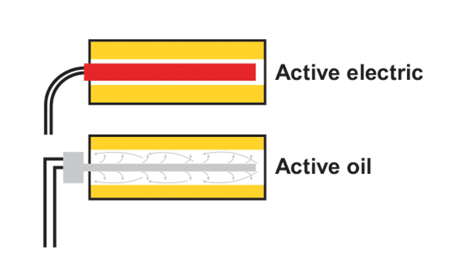 Figure 2.15 - Diagram showing layout for oil and electric heating of the die