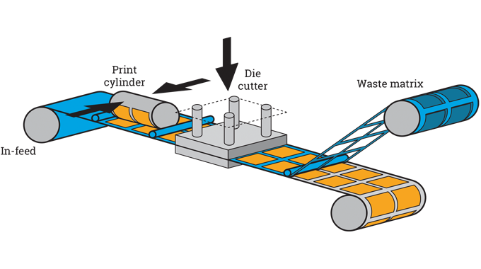 Figure 2.4 - Semi rotary stop feed label press