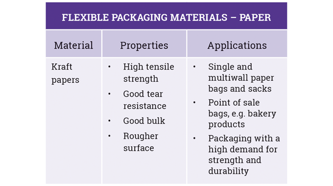 Figure 2_3 Kraft paper properties, performance and applications