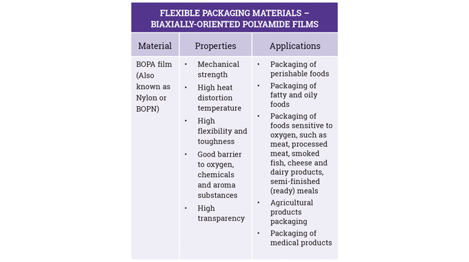 Figure 2_9 Properties and applications for BOPA flexible packaging films