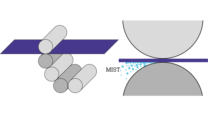 Figure 3.10 Film splitting as a coating is transferred from one surface to another can generate a coating ‘mist’