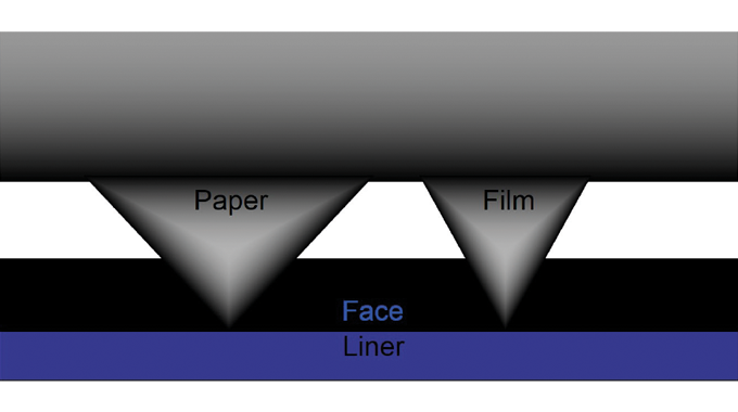 Figure 3.12 - The importance of cutting blade angle for different materials. Source- RotoMetrics