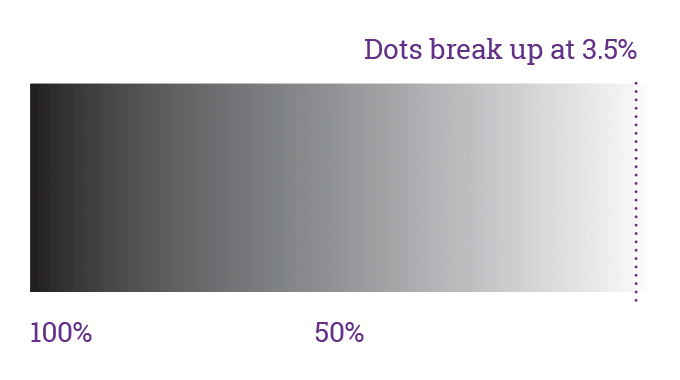 Figure 3.13 - Illustration showing dot break-up between 3-5%