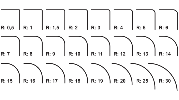Figure 3.14 - A guide to corner radius. Source- Electro Optic