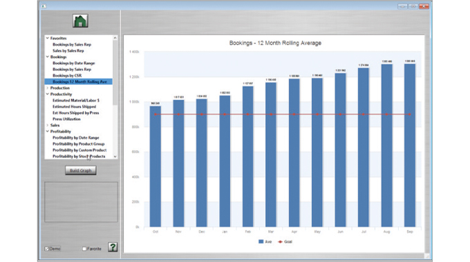 Figure 3.2 A 12-month rolling average of bookings. Source- Label Traxx