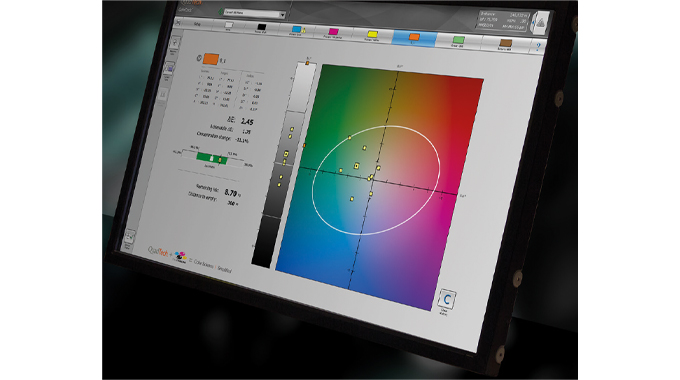 Figure 3.8 QuadTech’s ColorTrack automated color management solution