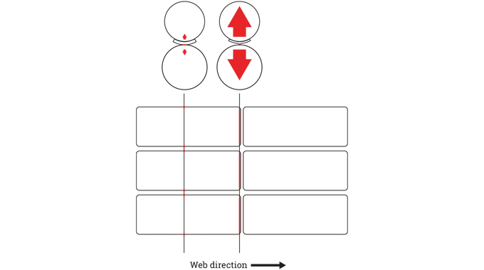 Figure 3.9 - Cross cutting across a label web