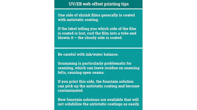 Figure 4.10 Getting the best out of UV/EB sleeve printing inks. Source- Flint Group
