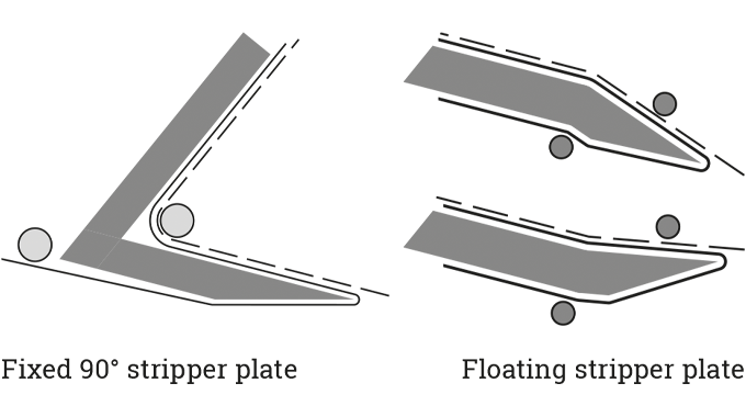 Figure 4.17 Different configurations used for stripper plates/beaks