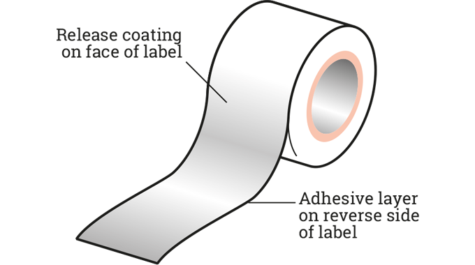 Figure 4.22 Linerless labels can be regarded rather like a large roll of adhesive tape