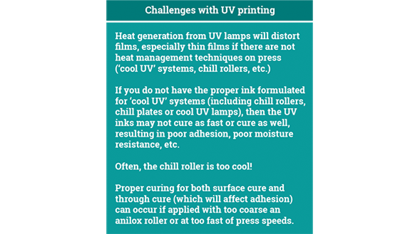 Figure 4.6 Challenges to consider when printing with UV curing. Source- Flint Group