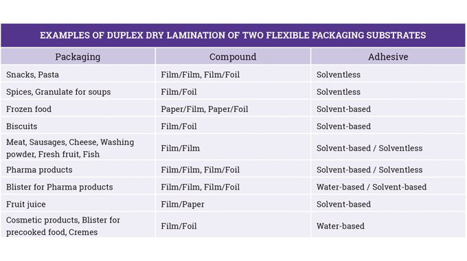 Figure 4_17 Examples of Duplex dry lamination of two flexible packaging substrates.Source- Bobst