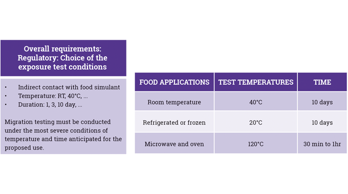 Figure 5_10 Choice of exposure test conditions Figure 5_10 Choice of exposure test conditions