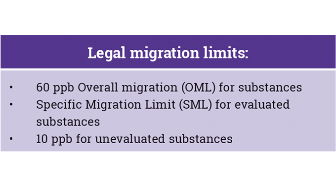 Figure 5_2 Legal migration limits Figure 5_2 Legal migration limits