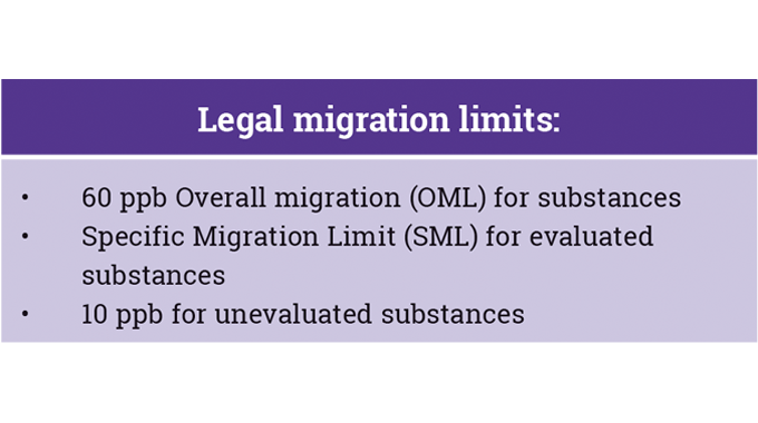 Figure 5_2 Legal migration limits