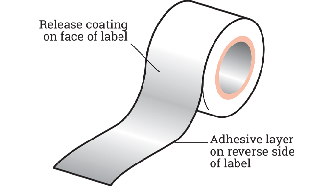 Figure 7.1 - Linerless labels can be regarded rather like a large roll of adhesive tape