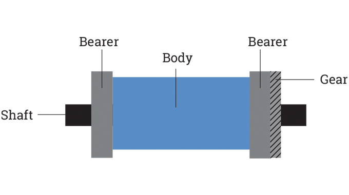 Figure 7.2 - Components of a typical cylinder
