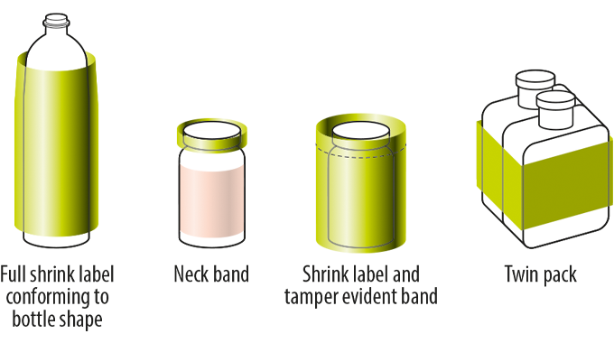 Figure 7.5 Typical shrink sleeve applications