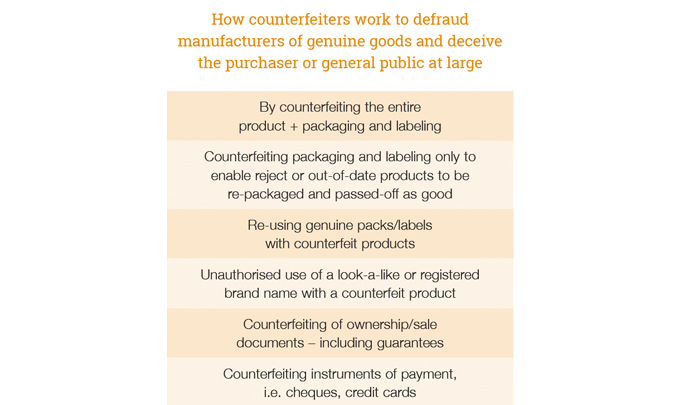 How counterfeiters work to defraud manufacturers of genuine goods and deceive the purchaser or general public at large