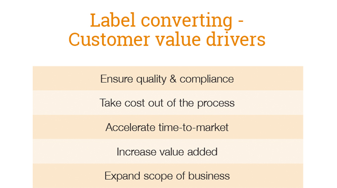 Customer value drivers
