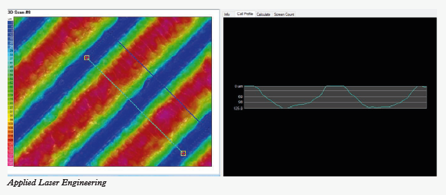 Applied Laser Engineering