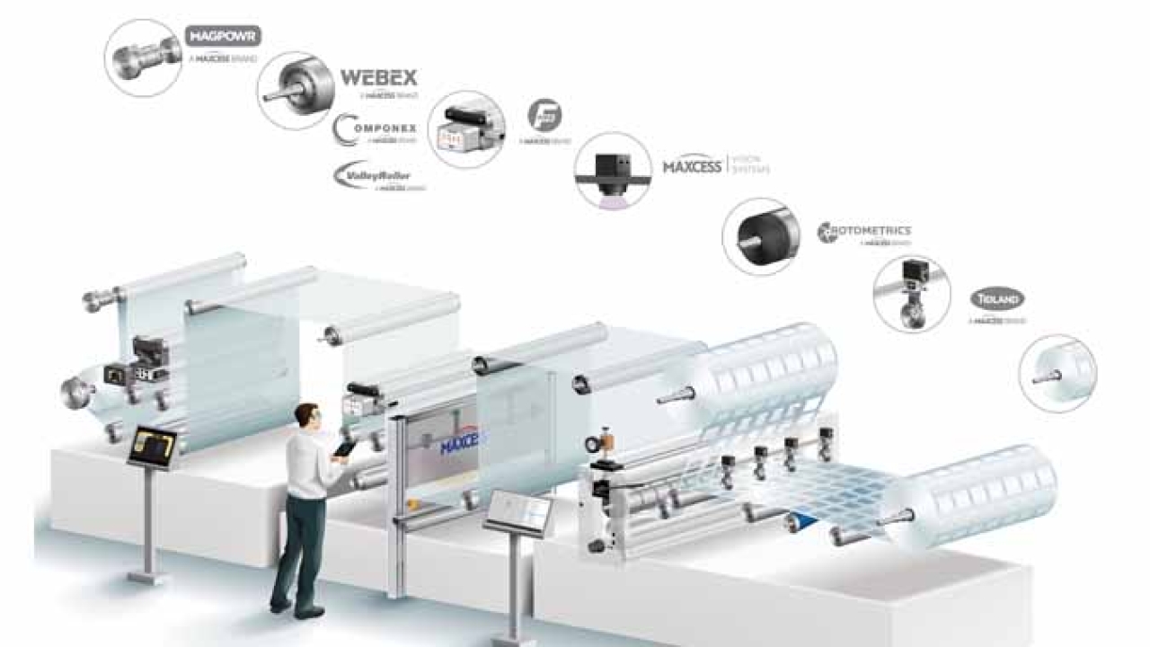 Maxcess will showcase new technologies from RotoMetrics, Fife, Tidland, Magpower, Webex and Componex at Labelexpo Europe 2022
